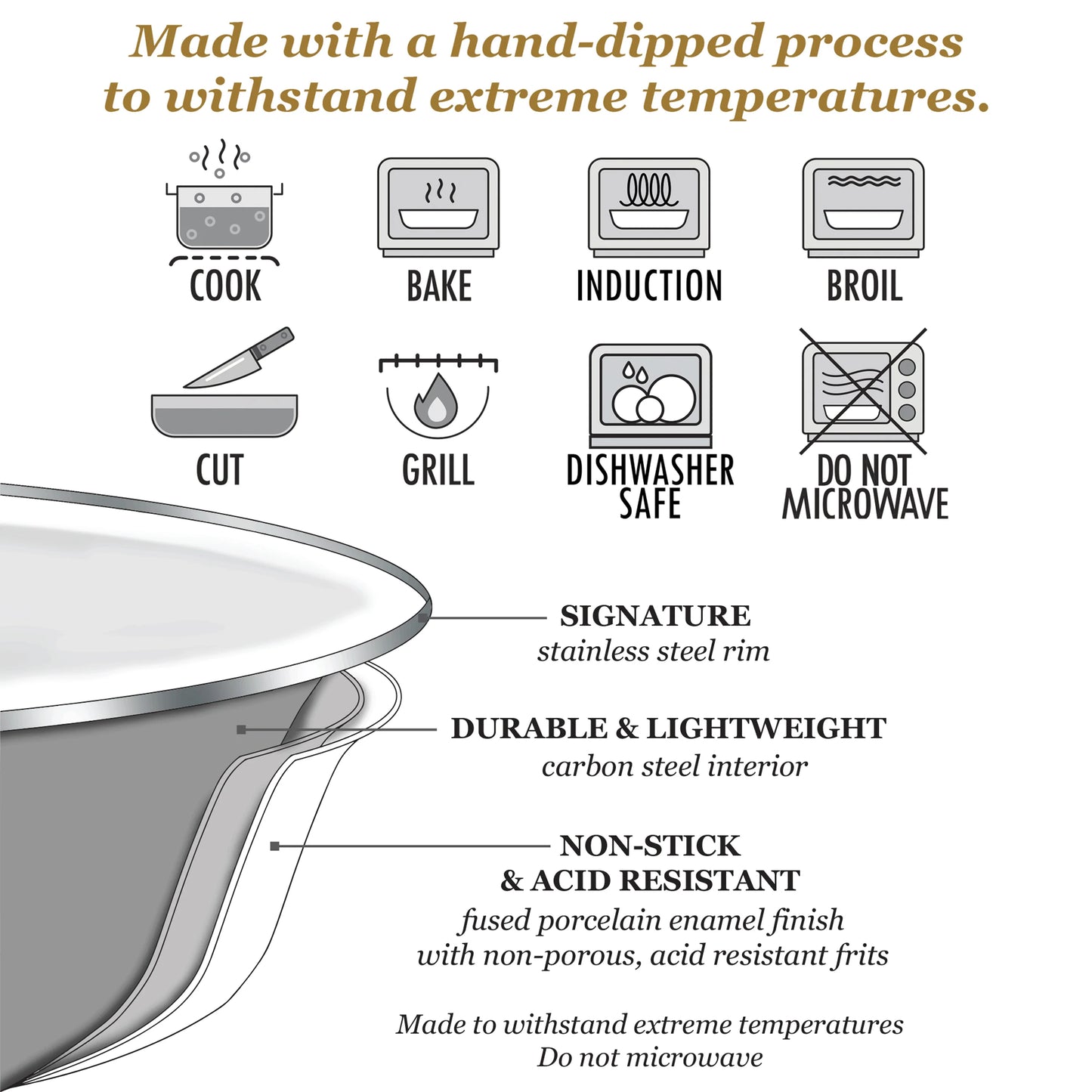 Swirl Enamelware Roasting Pan (Options)